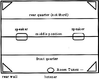 quarters room speaker placement